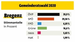 Bregenz 2.jpg