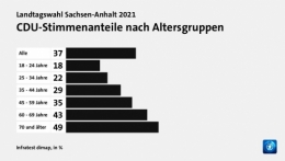 CDU 1.jpg