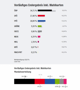 FPÖ 1.png