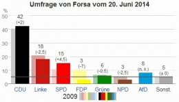 Forsa.jpg