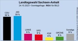 AfD 2.png