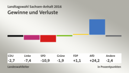 AfD SA 2.png