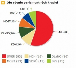 Slovaquie 2012 2.jpg