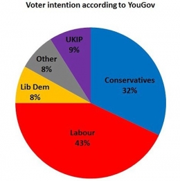 Sondage UK.jpg