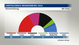 Brandebourg 1.jpg