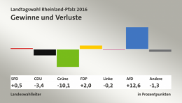 AfD RP 2.png