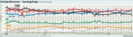 Sondage FPÖ BZÖ.jpg