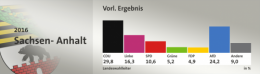 AfD SA 1.png