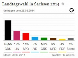 sondage Saxe.jpg