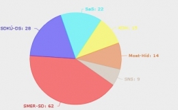 Elections Slovaquie 2.jpg