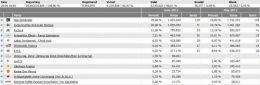 resultats Grèce élections juin 2012.jpg