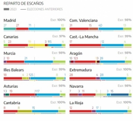 régionales Espagne.jpg