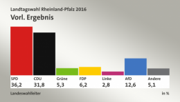 AfD RP 2.png
