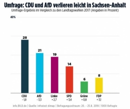 Saxe-Anhalt.jpg