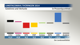 Thuringen 1.png