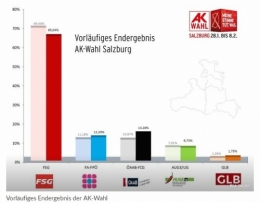 AK Salzbourg 1.jpg