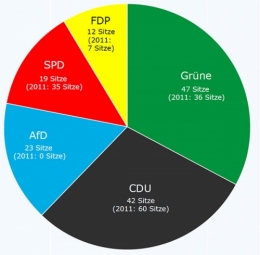 AfD BW 1.jpg