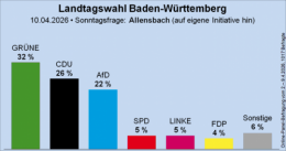 AfD BW 2031.png