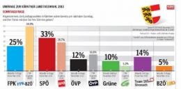 Sondage Carinthie.jpg