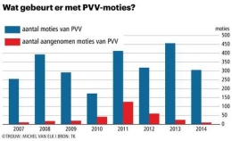 PVV 1.jpg