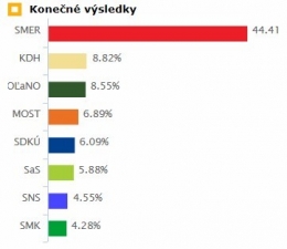 Slovaquie 2012 1.jpg