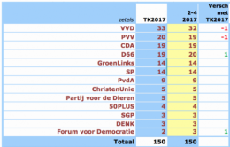 PVV sondage 1.png