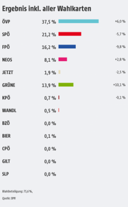 Résultats complets.png