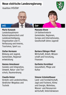 Regierung 2.png