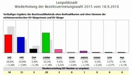 Leopoldstadt.jpg
