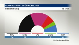 Thuringe 1.jpg