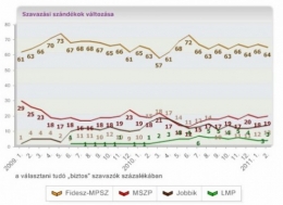 sondageHongrie.jpg