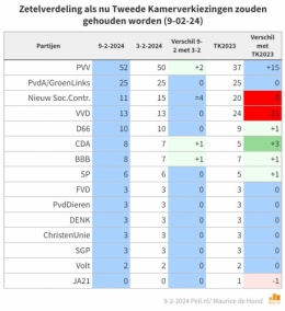 De Hond 1.jpg
