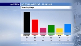 AfD sondage.jpg