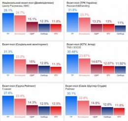 Résultats Ukraine.jpg