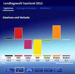Sarre2.jpg