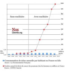 taux de cancer évlution.jpg