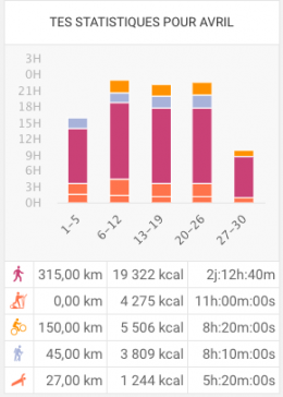 sport,récapitulatif