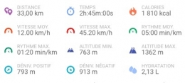 vélocio,vtt,parc pilat