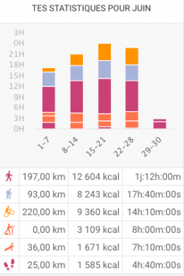 sport,récapitulatif
