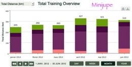 sports,course à pied,marche,rando,nature,loisirs,addiction