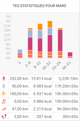 sport,récapitulatif