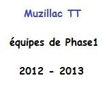 MTT équipes phase 1 2012-2013