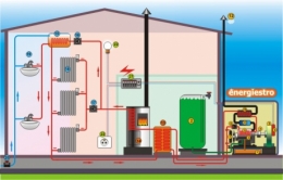 électricité,énergies renouvelables,chauffage,autonomie,industrie