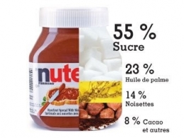 alimentation,huile,huile de palme,consommation,consommer autrement,santé,graisse,déforestation