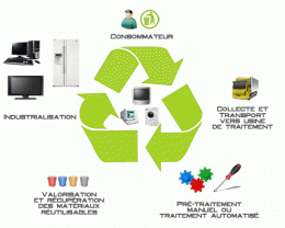 recyclage,pollution,ademe,économie,environnement