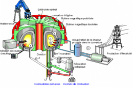 sciences,cnrs,énergies,énergies renouvelables,environnement