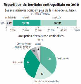 paysages,agriculture,biodiversité,france