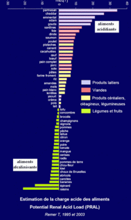 acide-base.gif