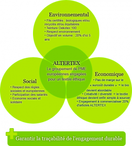coton,bio,développement durable,label