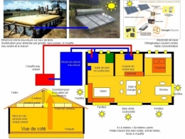 énergies renouvelables,solaire,photovoltaïque,électricité,bâtiment,urbanisme